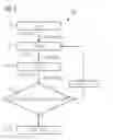 Fig. 02 - Flexible use of a clinical decision support system