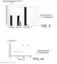Fig. 03 - Use of hydroxyiminoalkanoic acids as anti-nitrous agents in operations of reductive stripping of plutonium
