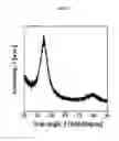 Fig. 07 - SOFT MAGNETIC ALLOY