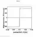 Fig. 08 - SOFT MAGNETIC ALLOY