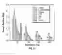 Fig. 47 - High temperature dielectric materials, method of manufacture thereof and articles comprising the same