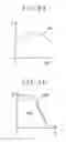 Fig. 12 - Charged particle beam apparatus