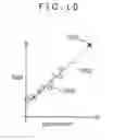 Fig. 14 - Charged particle beam apparatus