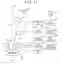 Fig. 15 - Charged particle beam apparatus