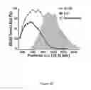 Fig. 37 - Implementation of Continuous Wave Carbon Dioxide Infrared Laser on a Quadrupole-Orbitrap-Linear Ion Trap Hybrid Mass Spectrometer System