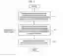 Fig. 02 - Selective growth method