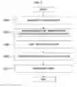 Fig. 06 - Method of processing substrate