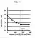 Fig. 07 - Method for producing semiconductor device and semiconductor device