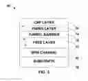 Fig. 06 - Magnetic structures including FePd