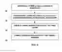 Fig. 07 - Magnetic structures including FePd