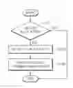 Fig. 01 - Method for preventing duplicate allocation of ID to battery modules