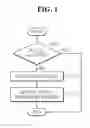 Fig. 02 - Method for preventing duplicate allocation of ID to battery modules