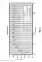 Fig. 10 - Single wire communication board-to-board interconnect