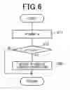 Fig. 07 - Control apparatus for multi-phase rotating electric machine