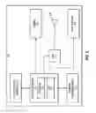 Fig. 04 - Amplification adjustment in communication devices