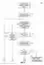 Fig. 05 - Amplification adjustment in communication devices