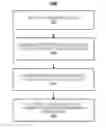 Fig. 01 - Techniques for data compression verification