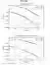 Fig. 167 - Data processing device and data processing method