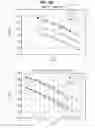Fig. 197 - Data processing device and data processing method