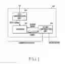 Fig. 02 - Method and device for processing uplink data in communication system