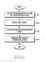 Fig. 06 - Method and device for processing uplink data in communication system