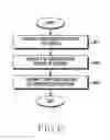 Fig. 07 - Method and device for processing uplink data in communication system