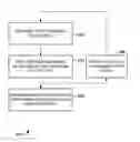 Fig. 01 - Signaling method for interference group discovery in cable modems