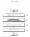 Fig. 46 - Method and apparatus for transmitting data in wireless communication system