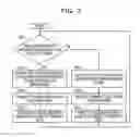 Fig. 08 - TRANSMISSION DEVICE AND TRANSMISSION METHOD