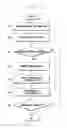 Fig. 08 - Electronic device and coverage compensation method thereof for short range communication