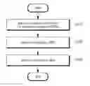 Fig. 01 - METHOD AND APPARATUS FOR CONFIGURING TRANSPORT BLOCK TO TRANSMIT DATA