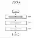 Fig. 05 - METHOD AND APPARATUS FOR CONFIGURING TRANSPORT BLOCK TO TRANSMIT DATA