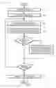 Fig. 03 - Network communication encoder using key pattern encryption