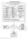 Fig. 01 - Method and system for hierarchical cryptographic key management