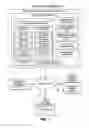 Fig. 02 - Method and system for hierarchical cryptographic key management