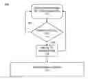 Fig. 01 - Distributed logging of application events in a blockchain