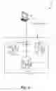 Fig. 07 - Efficient device provision