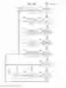 Fig. 04 - Responsive communication system