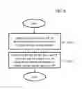 Fig. 07 - Roll-off period detecting method, symbol starting point detecting method, fractional frequency offset estimating method, and OFDM downstream system thereof