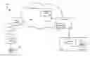 Fig. 01 - Registration of SIP-based communications in a hosted VoIP network