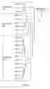 Fig. 08 - Communication network multiplexer grooming optimization