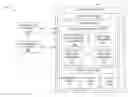 Fig. 01 - Dependency graph for coordination of device configuration