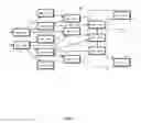 Fig. 02 - Discovering application topologies