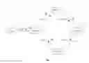 Fig. 01 - Cloud service interdependency relationship detection