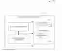 Fig. 01 - Quality of service management for dynamic instantiation of network slices and/or applications