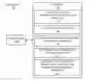 Fig. 01 - Hosting provider recommendation