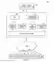 Fig. 01 - Method and system for managing a service provider infrastructure