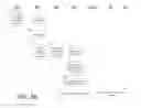 Fig. 04 - Method and system for managing a service provider infrastructure