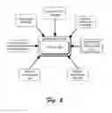 Fig. 07 - Provisioning a Network Node for Attribute Sharing
