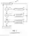 Fig. 03 - Data universal forwarding plane for information exchange